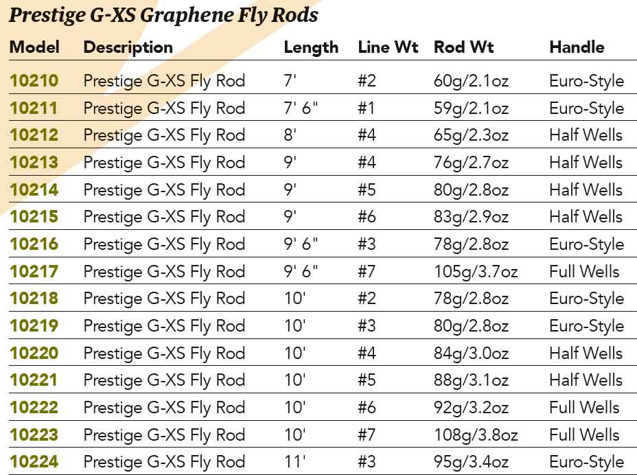 Caña Snowbee Prestige G XS Graphene Fly Rod 2020