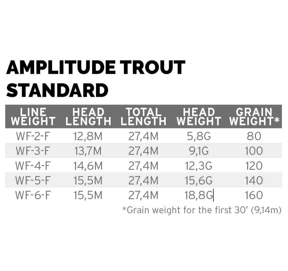 Linea Amplitude Textured Trout Standard Scientific Anglers Fly Line