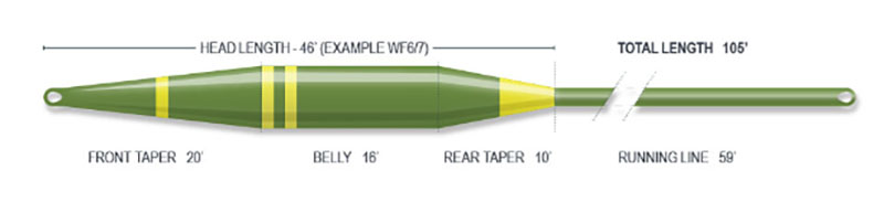 LINEA-AIRFLO-SIXTH-SENSE-2-INTERMEDIATE-PARA-LAGO-PESCA-MOSCA