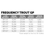 Linea Scientific Anglers Frequency TROUT GP Fly Line