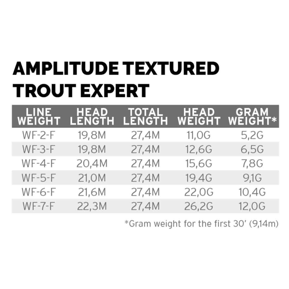 Linea Amplitude Textured TROUT EXPERT Scientific Anglers Fly Line