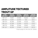 Linea Scientific Anglers Amplitude TEXTURED TROUT GP Fly Line
