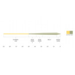 Linea Scientific Anglers Mastery TROUT GP Fly Line