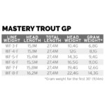 Linea Scientific Anglers Mastery TROUT GP Fly Line